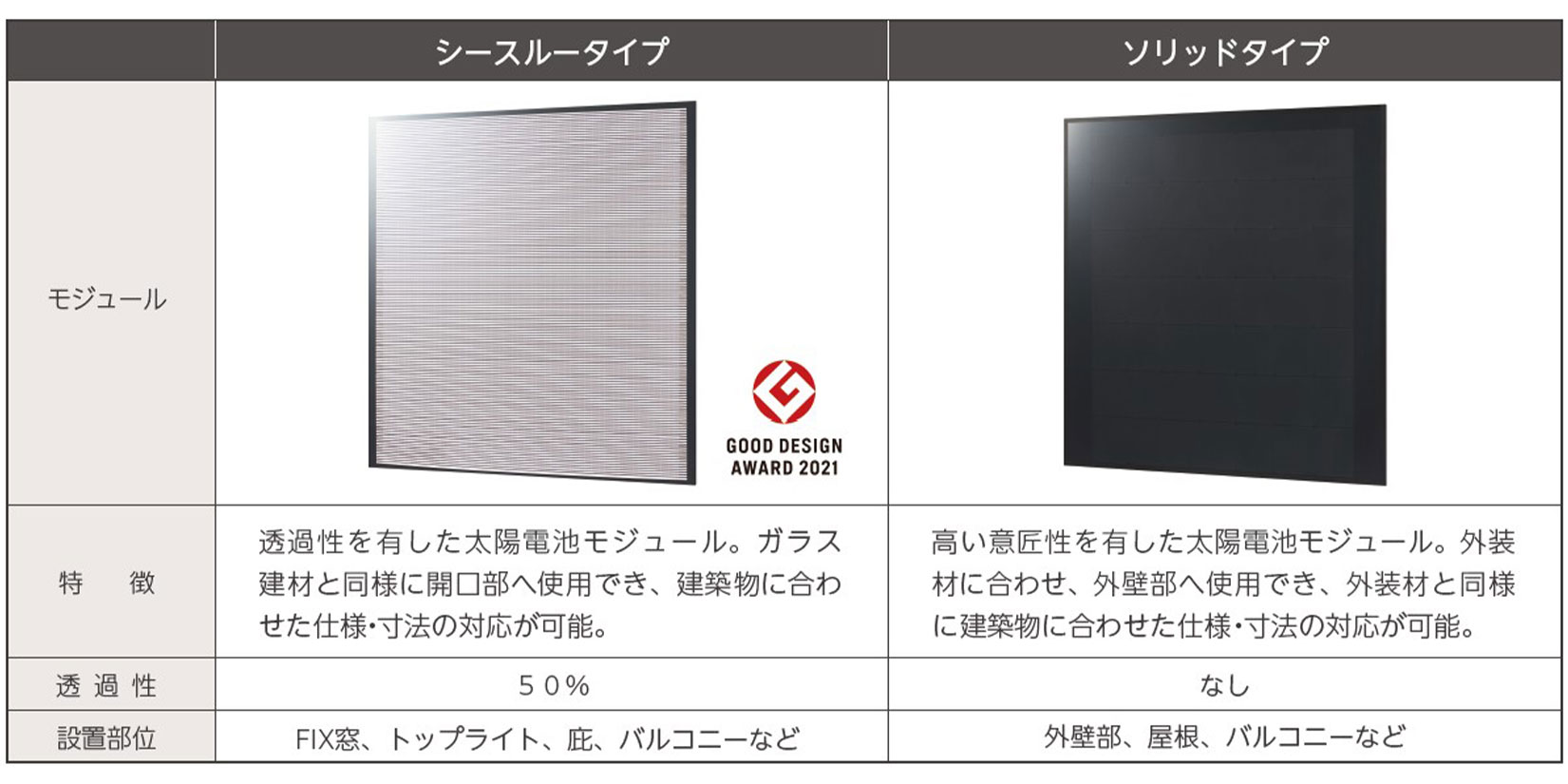 「T-Green® Multi Solar」製品写真