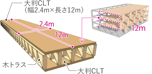 T-WOOD Truss Floor