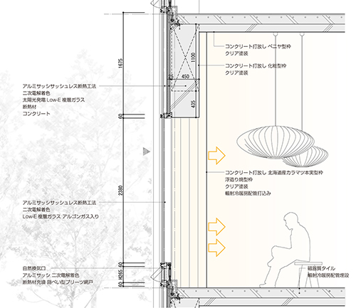 ペリメータ断面図
