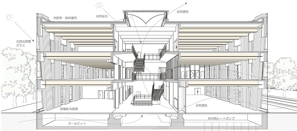 寒冷地機構に適した建築・設備計画により運用でのNealy ZEBを達成