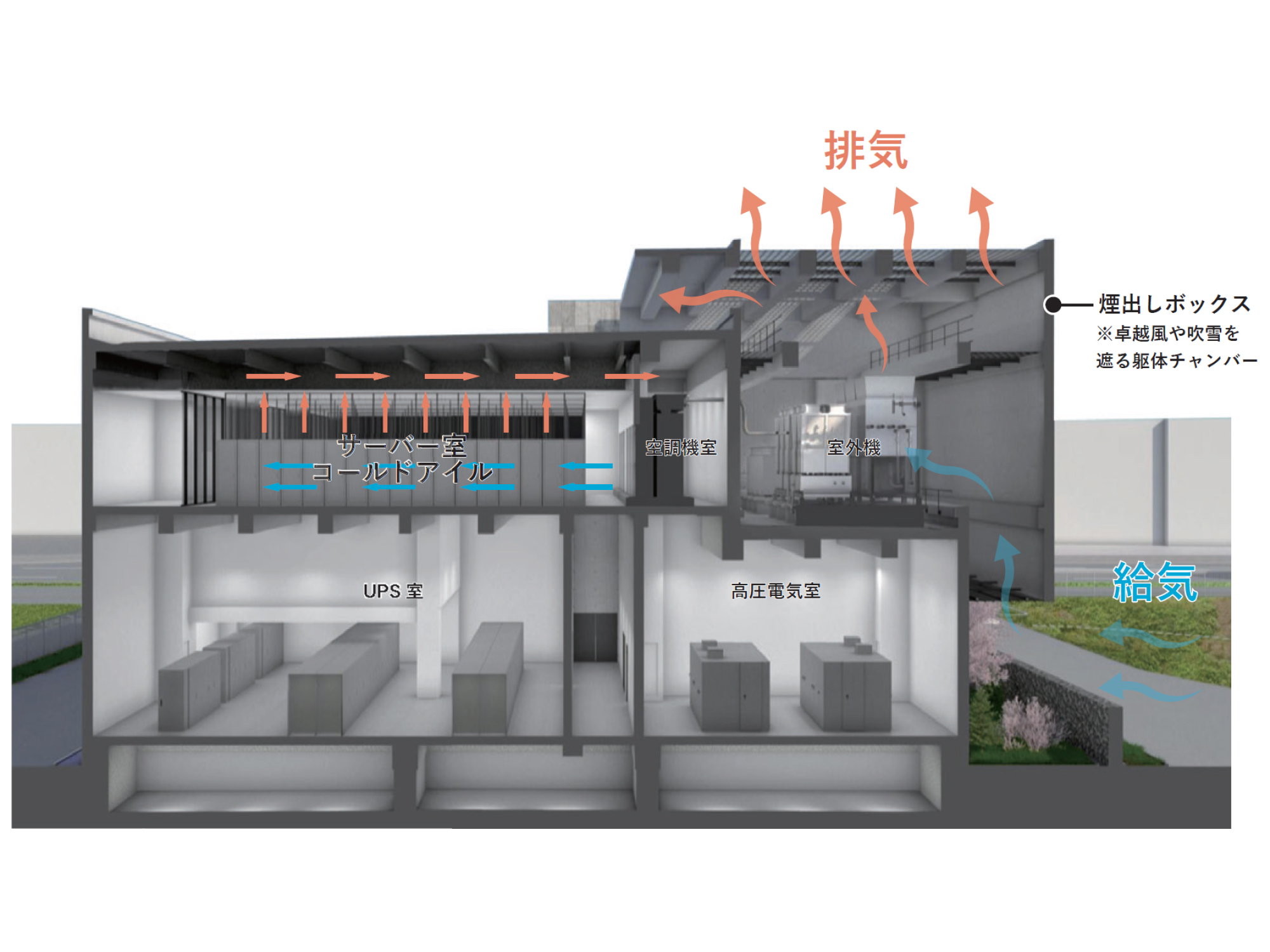 建物断面構成