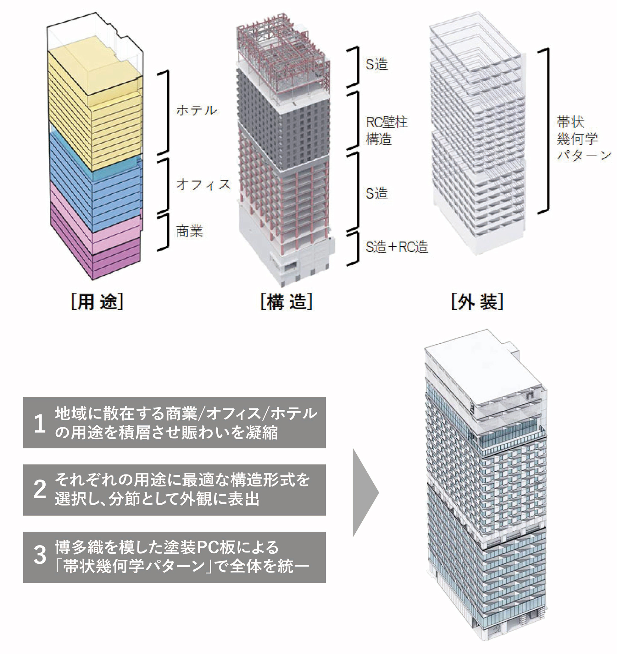 用途／構造／外装ダイアグラム