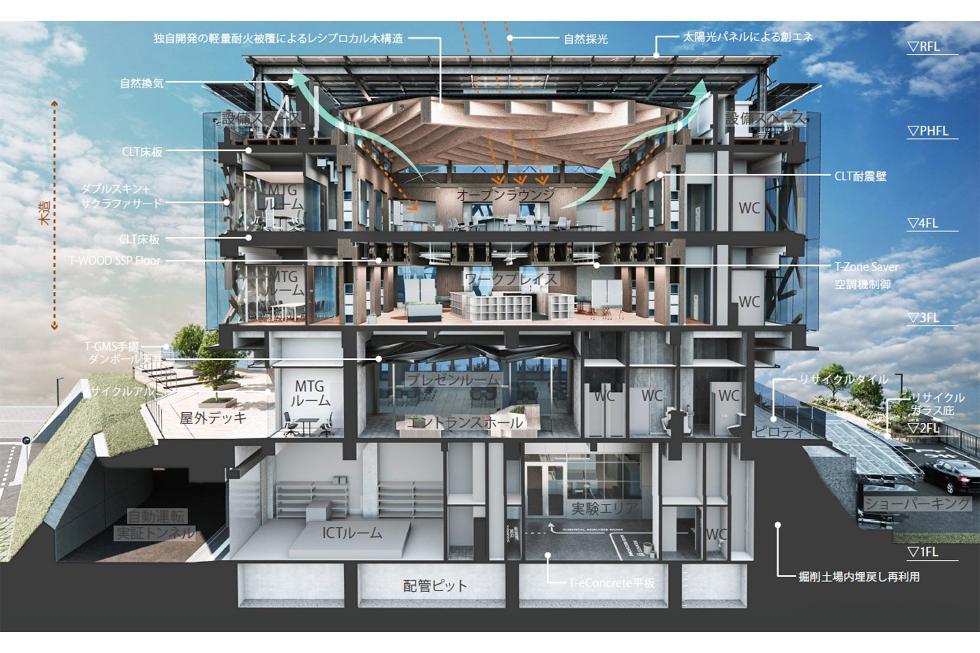 「管理研究棟」断面イメージ
